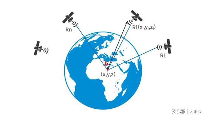 为什么手机可以精准定位？定位乐竞体育官网技术你知道几种？(图2)