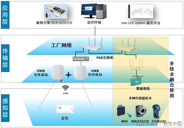 新品乐竞体育上市 The new LOC system 新定位系统(图4)