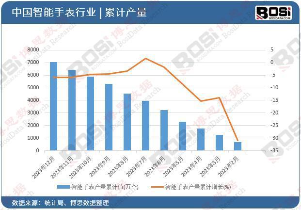 增速LEJING乐竞官方体育放缓不失机遇中国智能手表行业在挑战中寻找突破(图2)