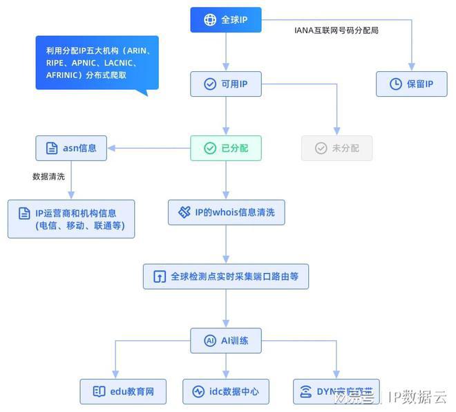 【行业研究】IP地址定位与LEJING乐竞·体育DNS流量调度技术研究(图4)