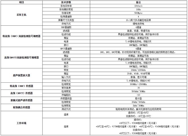 泛克斯特 局部放电检测与定位系统 ME-PD20iLEJING乐竞·体育(图1)