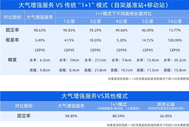 乐竞体育官网千寻位置发布大气推理大模型精准掌握卫星定位“干扰者”行踪(图3)