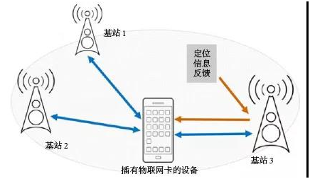 GPS定位什么是GPS定位？的最新报道LEJING乐竞·体育(图2)