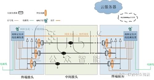 电缆故障定位在线监测系统的原理分析LEJING乐竞·体育(图1)