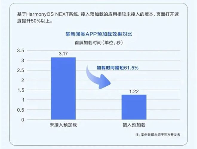 乐竞体育平台华为耳机楼层定位功能上线鸿蒙系统打开应用更快更流畅(图7)