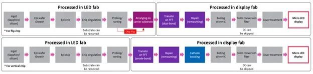 LEJING乐竞·体育苹果2024款Apple Watch的MicroLED显示面板参数、供应链及采购量分析(图3)