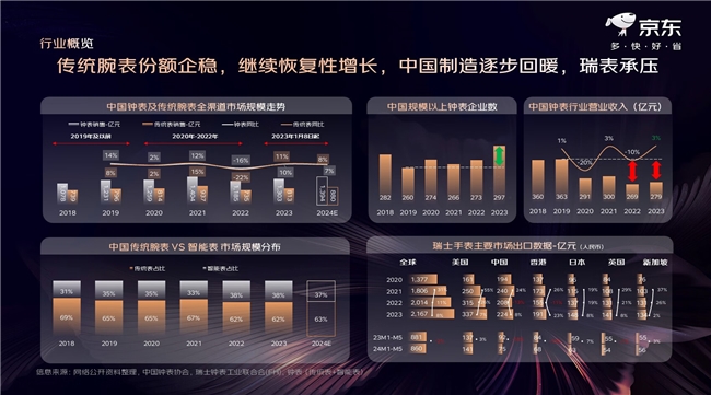 中国钟表协会联合京东发布《LEJING乐竞·体育2024京东钟表趋势洞察白皮书(图1)