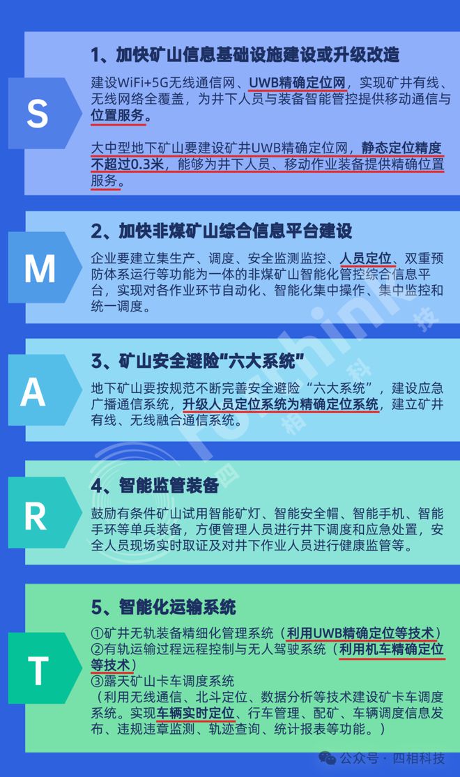 LEJING乐竞·体育严循标准安全高效！井下人员精确定位系统助力非煤矿山智能化建设！(图1)