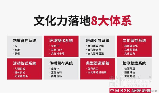 不解决发展问题品乐竞体育平台牌做了也白做！中网B2B品牌定位(图4)