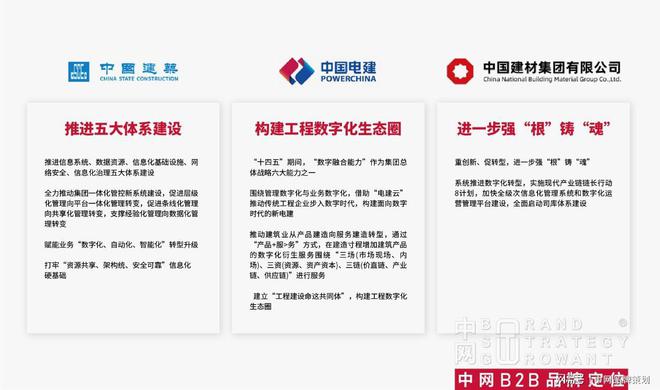 不解决发展问题品乐竞体育平台牌做了也白做！中网B2B品牌定位(图6)