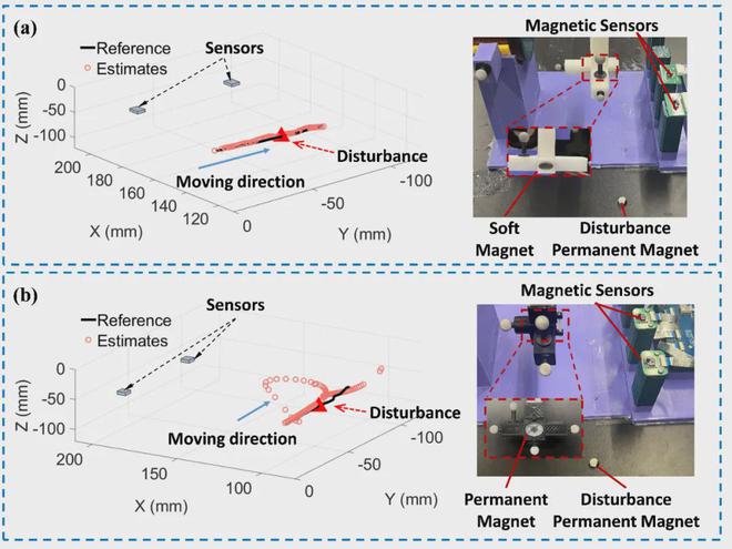 华南理工王恒副教授团队提出新型软磁体六自LEJING乐竞·体育由度无线磁定位系统(图10)