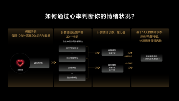 乐竞体育官网上半年双料第一趁热打铁 华为全新智能手表9月登场(图6)