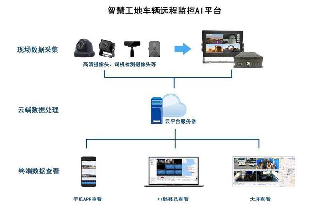 正面吊、堆高机360全景影像安全视觉管理系统助力智慧港LEJING乐竞·体育口建设(图6)