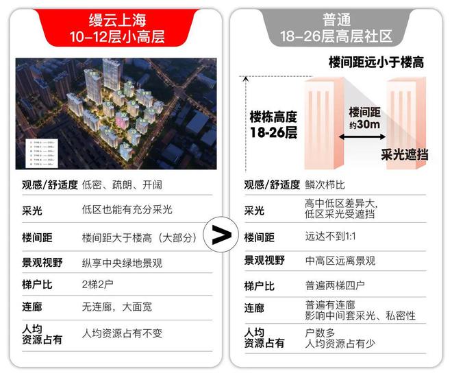 缦云上海售乐竞体育官网楼处电线官方网站-杨浦缦云上海售楼处地址定位(图7)