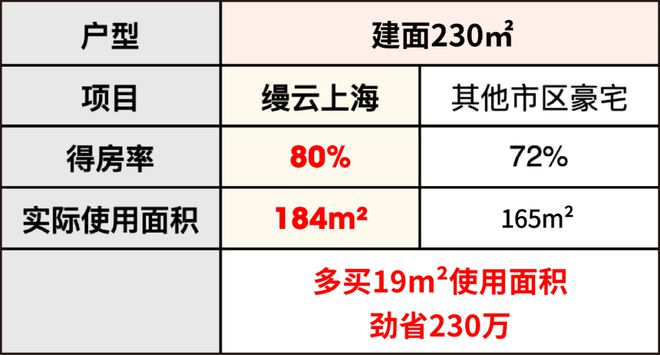 缦云上海售乐竞体育官网楼处电线官方网站-杨浦缦云上海售楼处地址定位(图13)