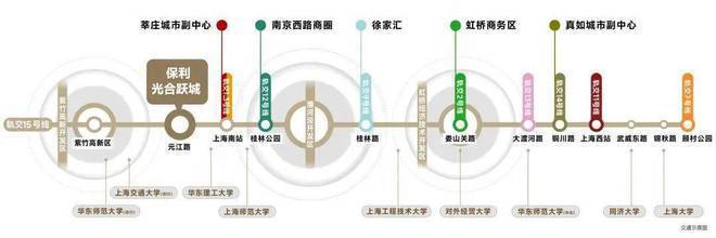 乐竞体育官网保利光合跃城售楼处-2024官方网站保利光合跃城售楼处地址定位(图4)