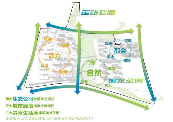 乐竞体育官网保利光合跃城售楼处-2024官方网站保利光合跃城售楼处地址定位(图14)