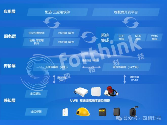 乐竞体育平台四相科技高低精度融合定位方案破题污水处理厂人员安全管理困局！(图3)