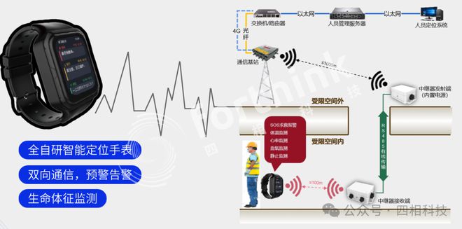 乐竞体育平台四相科技高低精度融合定位方案破题污水处理厂人员安全管理困局！(图5)