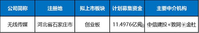 乐竞体育平台无线传媒IPO：监管层多次质疑创业板定位受新媒体冲击成长性堪忧(图1)