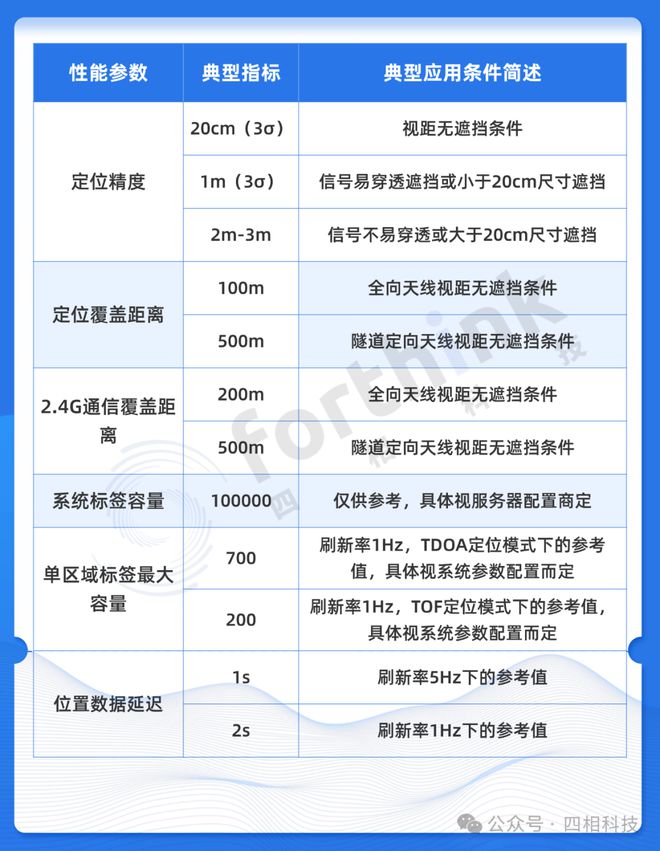 乐竞体育平台【案例分享】四相科技人员精确定位系统助力非金属矿山高效智能化管理(图7)