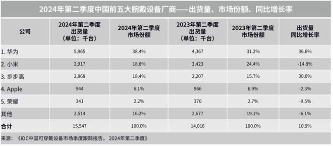 首发搭载情绪与卵巢健康监测 华为WATCH GT5成就智能手表颜智典范乐竞体育平台(图2)