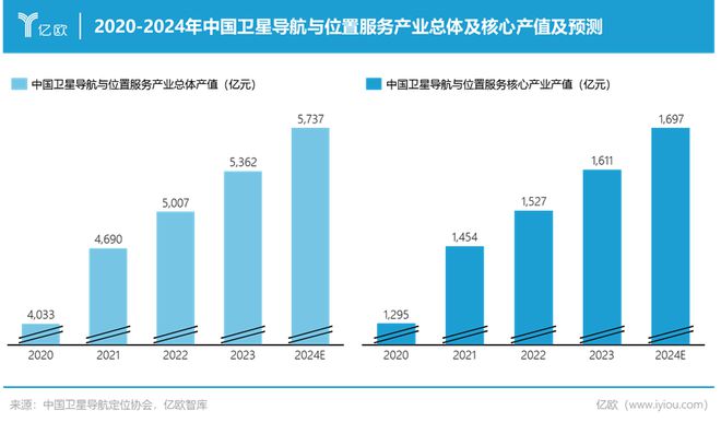 2024年中国高精定位服务产业白皮书丨报告解读乐竞体育官网(图1)