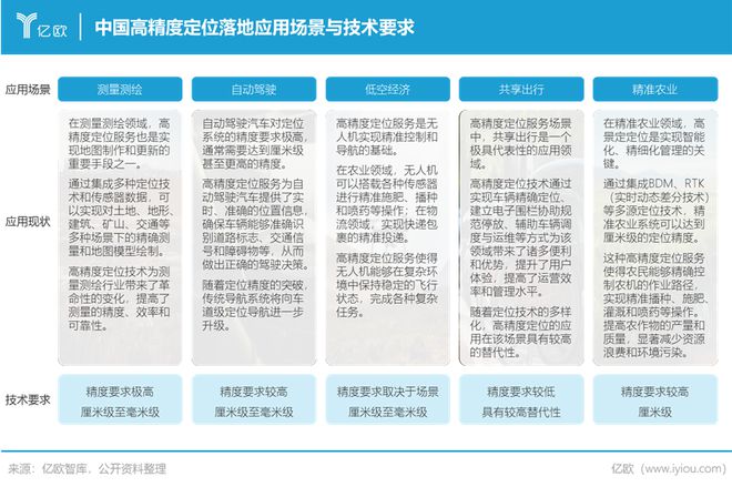 2024年中国高精定位服务产业白皮书丨报告解读乐竞体育官网(图4)