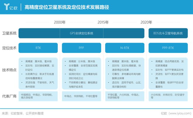 2024年中国高精定位服务产业白皮书丨报告解读乐竞体育官网(图2)