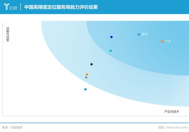 2024年中国高精定位服务产业白皮书丨报告解读乐竞体育官网(图5)