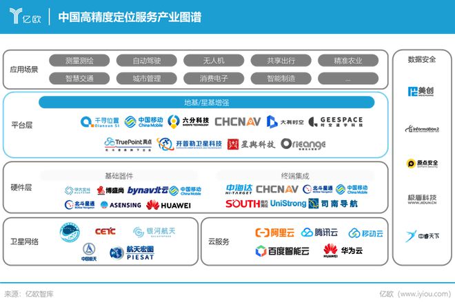 2024年中国高精定位服务产业白皮书丨报告解读乐竞体育官网(图3)